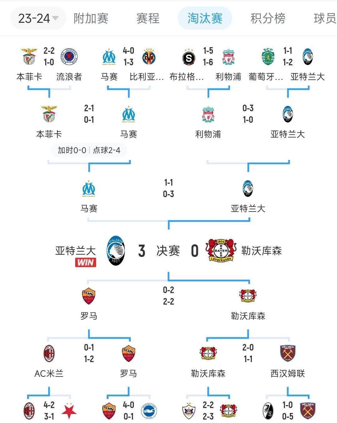 开云体育登录-势不可挡！巴黎在欧冠+世俱杯近5场淘汰赛全部取