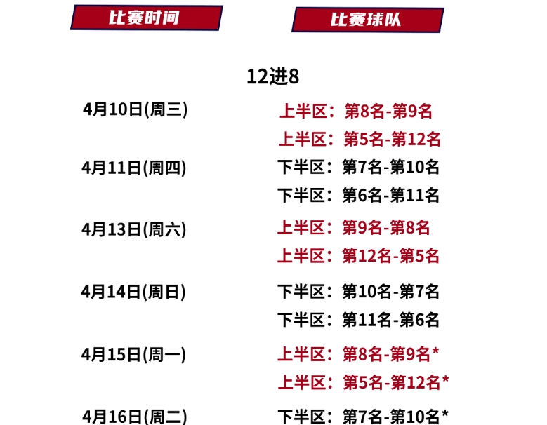开云体育网站-关于季后赛八强对阵：辽宁vs深圳广东vs广厦的信息