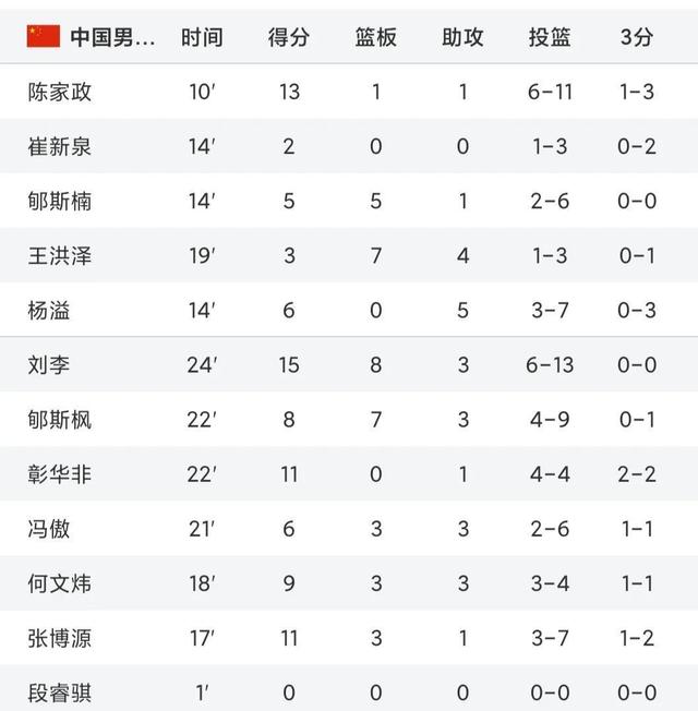 开云体育登录入口-2028年NBA模拟选秀中国两将入选郇斯楠首轮14顺位
