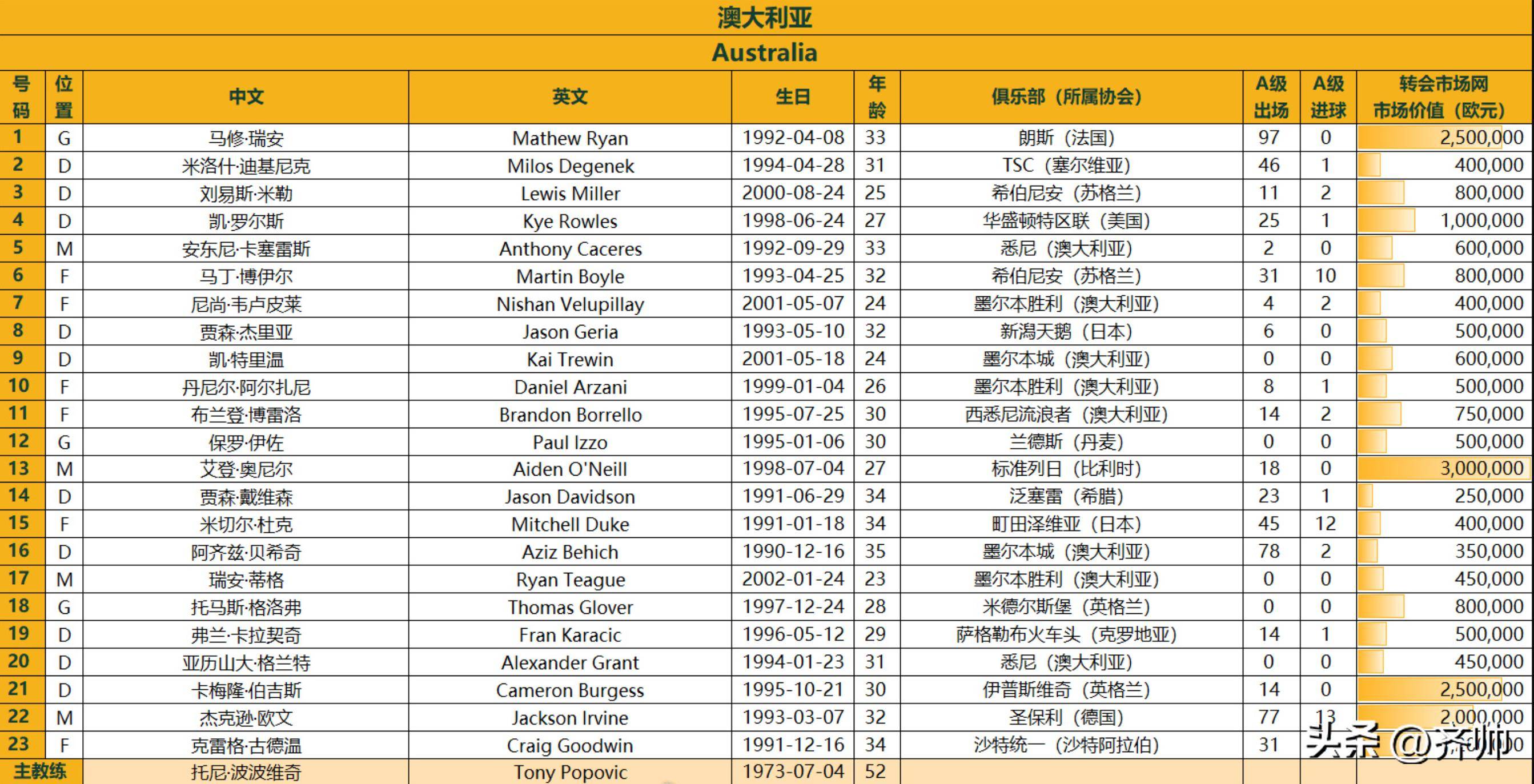 开云体育网页版-德转更新中超球员身价：王钰栋从40万欧元暴涨至150万欧元仅次于塞鸟