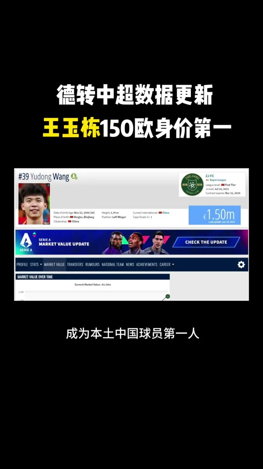 德转更新中超球员身价：王钰栋从40万欧元暴涨至150万欧元仅次于塞鸟