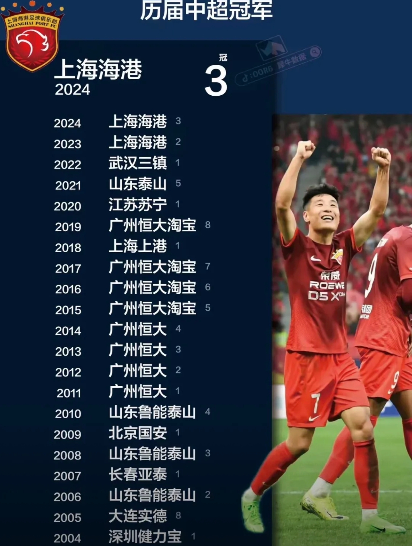 开云体育app-中超争冠申花和蓉城希望最大，海港或掉队