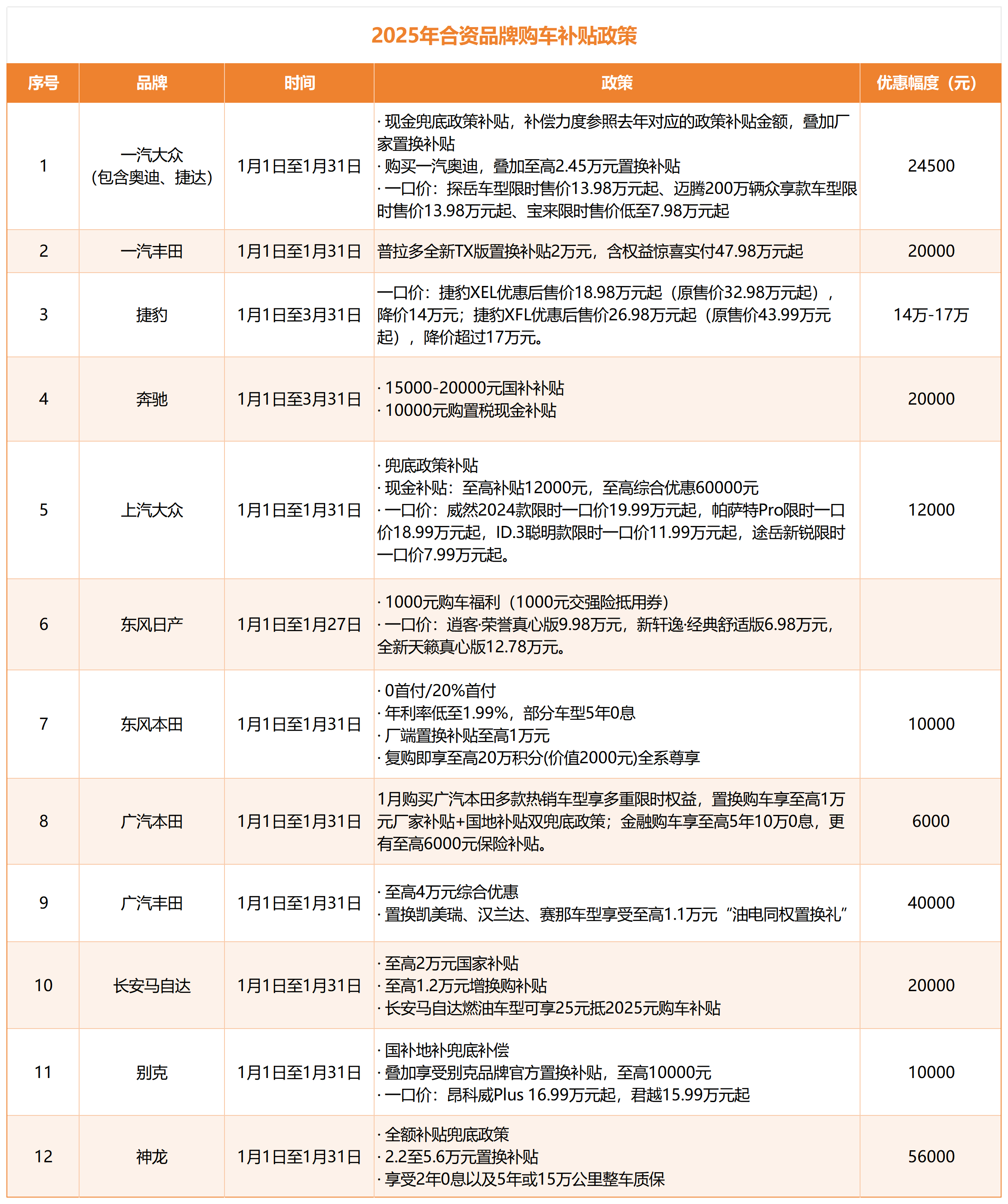 开云体育电脑版-豪车消费税征收范围下调至90万起，哪些会被影响