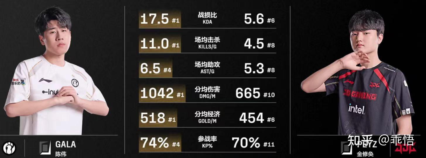 开云体育登录-关于LPL第二赛段淘汰赛首轮对阵及赛程确定：31日17点BLG打IG的信息