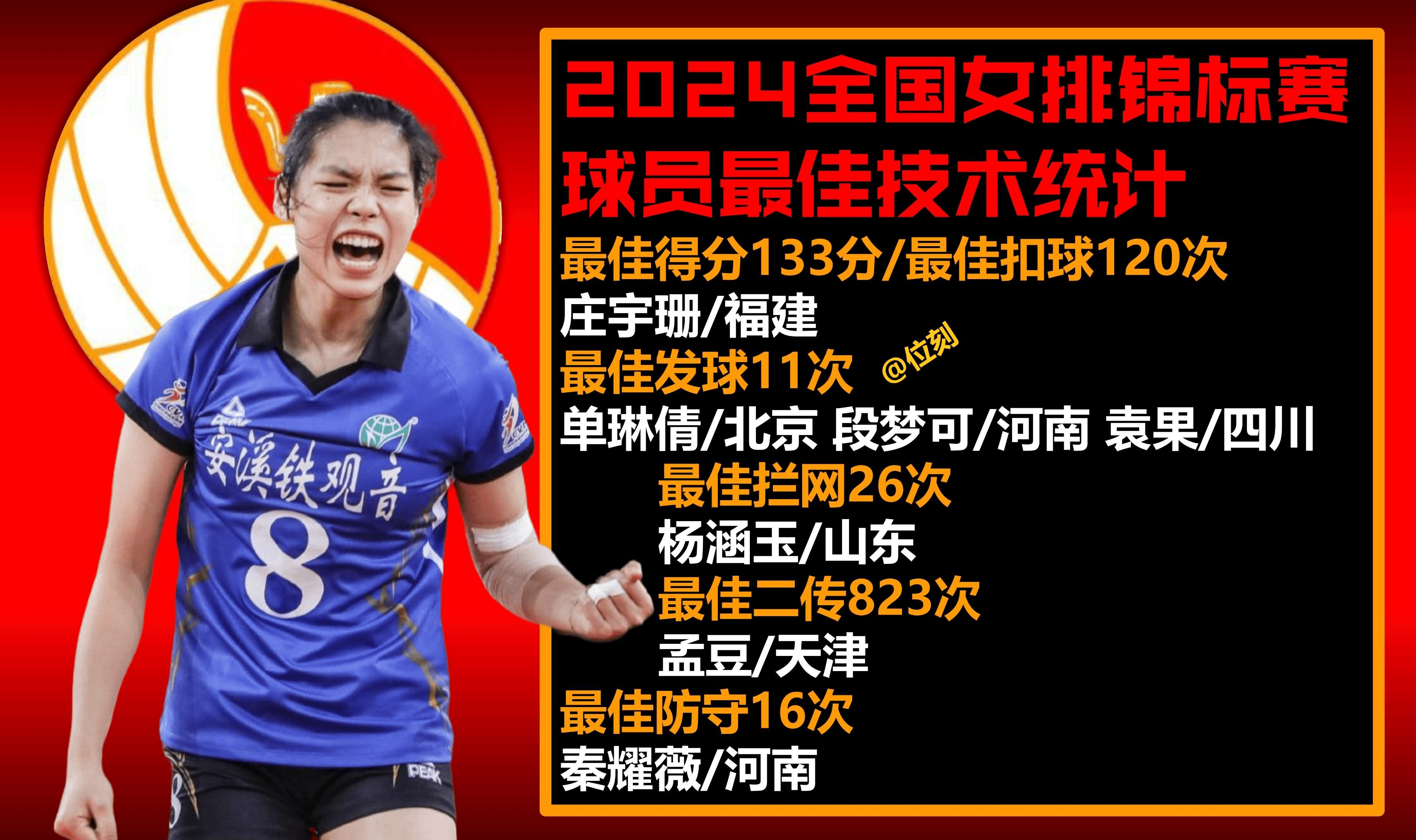 开云体育网站-世联赛-女排3-2德国决胜局18-16庄宇珊28分