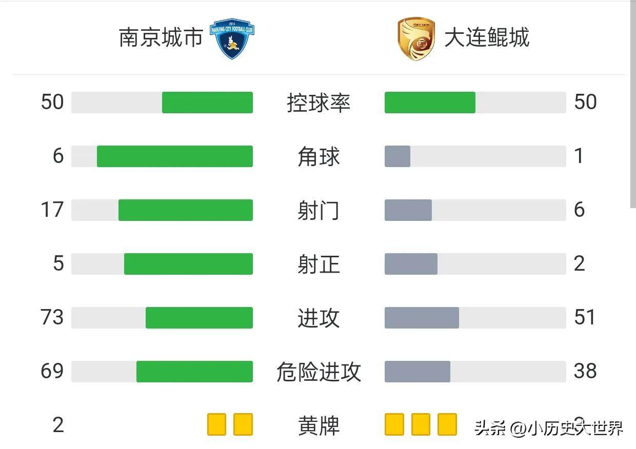 开云体育登录-中甲大连鲲城VS南京城市前瞻，穆谢奎+多米尼克联手，冲击的简单介绍