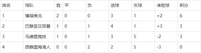 开云体育登录入口-关于独家-2025世俱杯多维度前瞻汇总一览的信息
