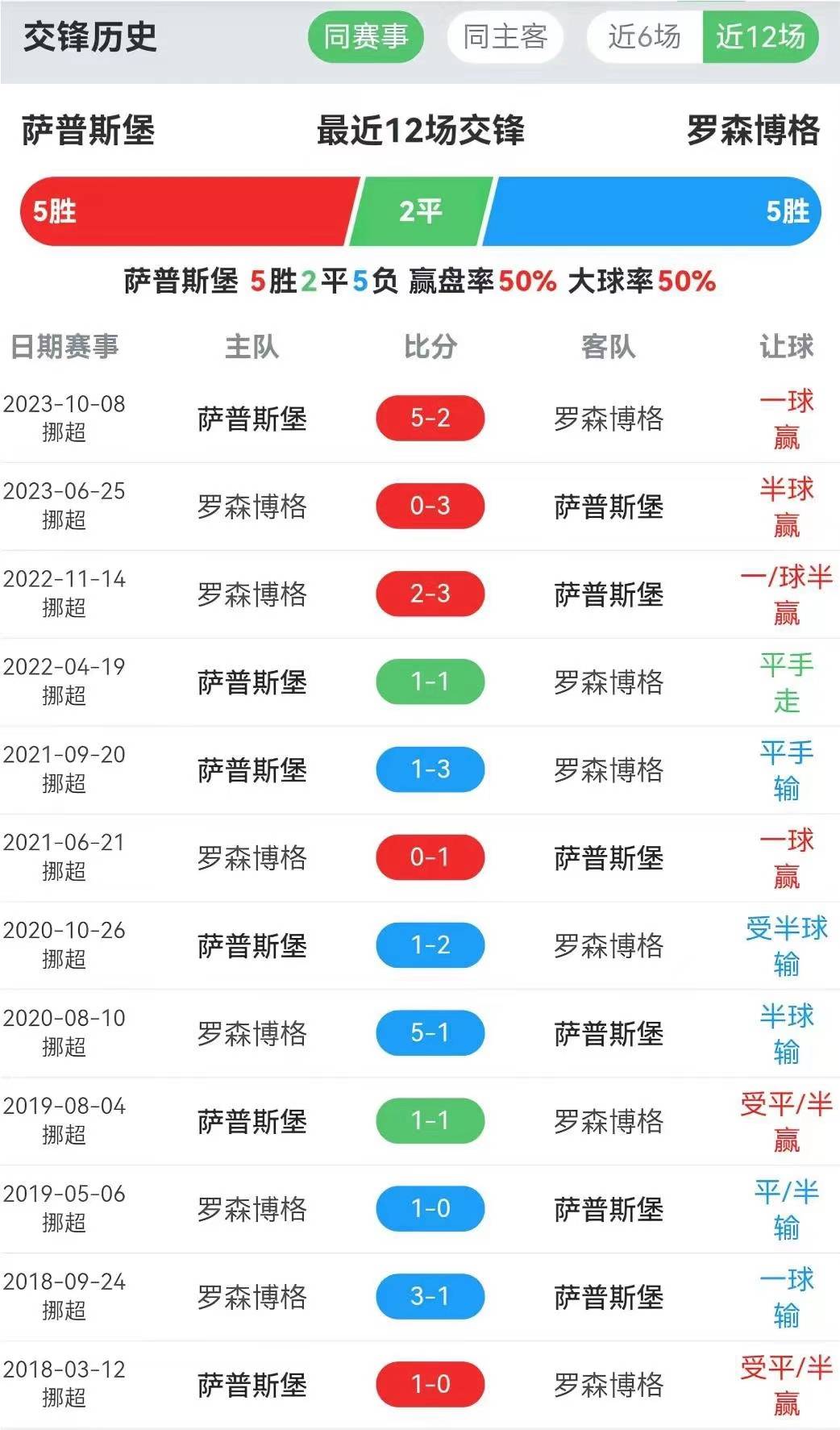 挪威主场击败斯科普里，小组排名提升